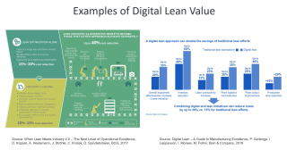 Examples-Digital-Lean-Manufacturing-Value-5 Examples-Digital-Lean-Manufacturing-Value-5