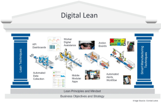 Digital-Lean-Manufacturing-and-Smart-Manufacturing-Techniques-2 Digital-Lean-Manufacturing-and-Smart-Manufacturing-Techniques-2