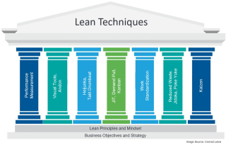 Lean-Manufacturing-Techniques-1 Lean-Manufacturing-Techniques-1