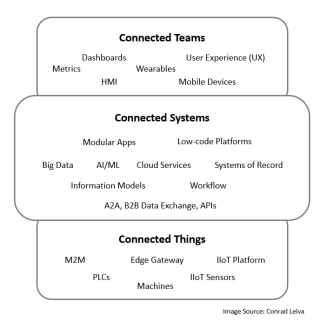 Smart-Manufacturing-Connected-Things-Systems-Teams Smart-Manufacturing-Connected-Things-Systems-Teams