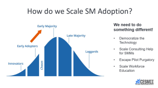Smart-Manufacturing-Adoption-at-Scale-with-CESMII